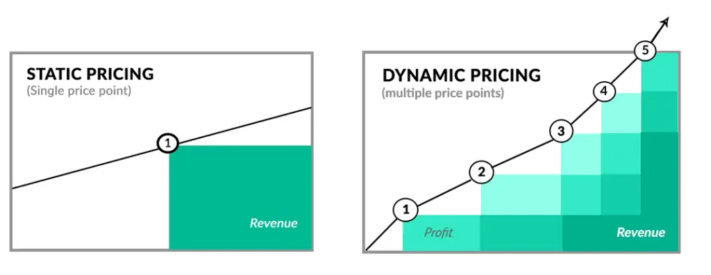 Lodgifyx dynamic pricing