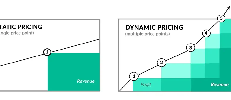 Lodgifyx dynamic pricing